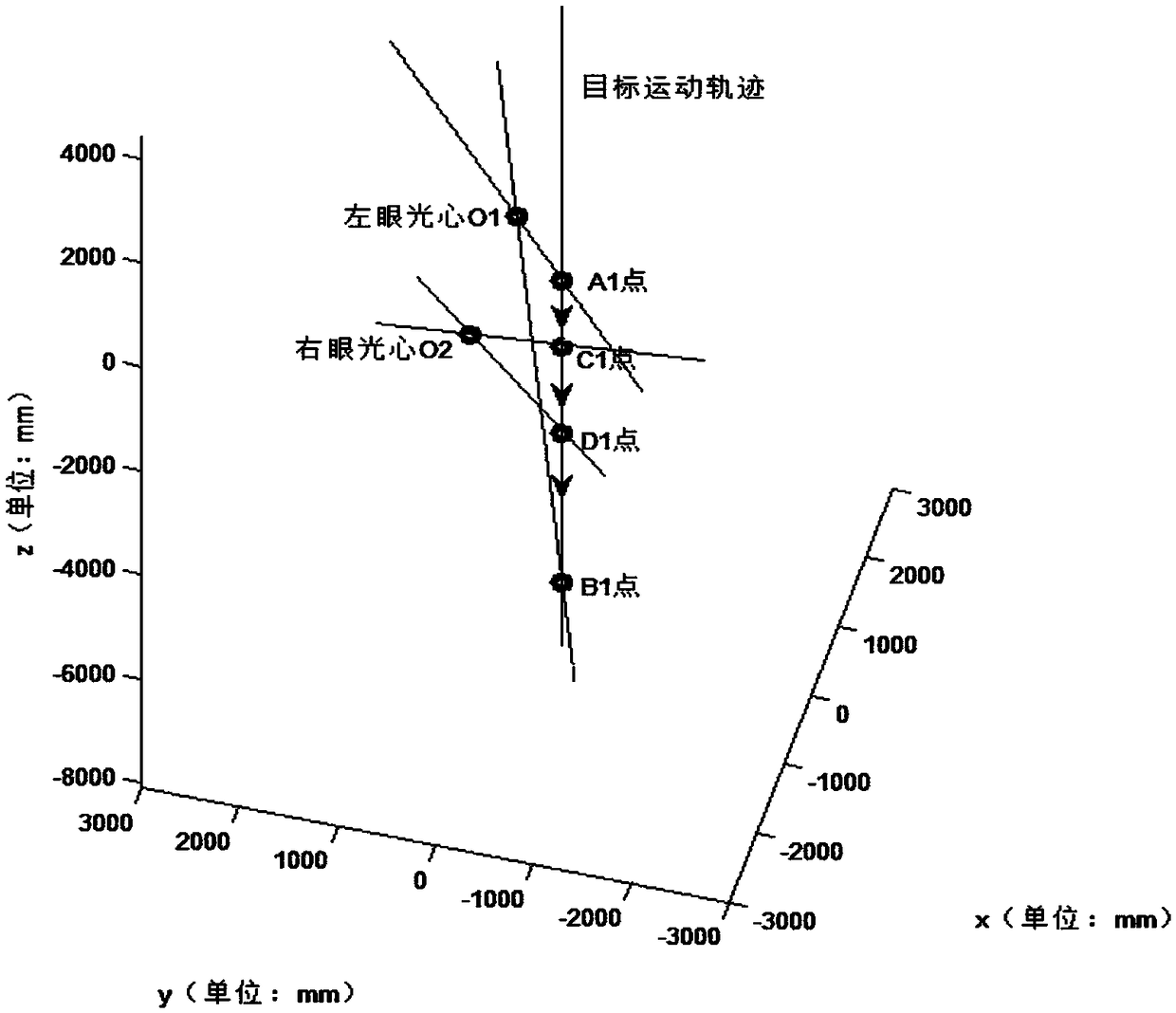 A straight line trajectory fast calculation method free of binocular synchronization