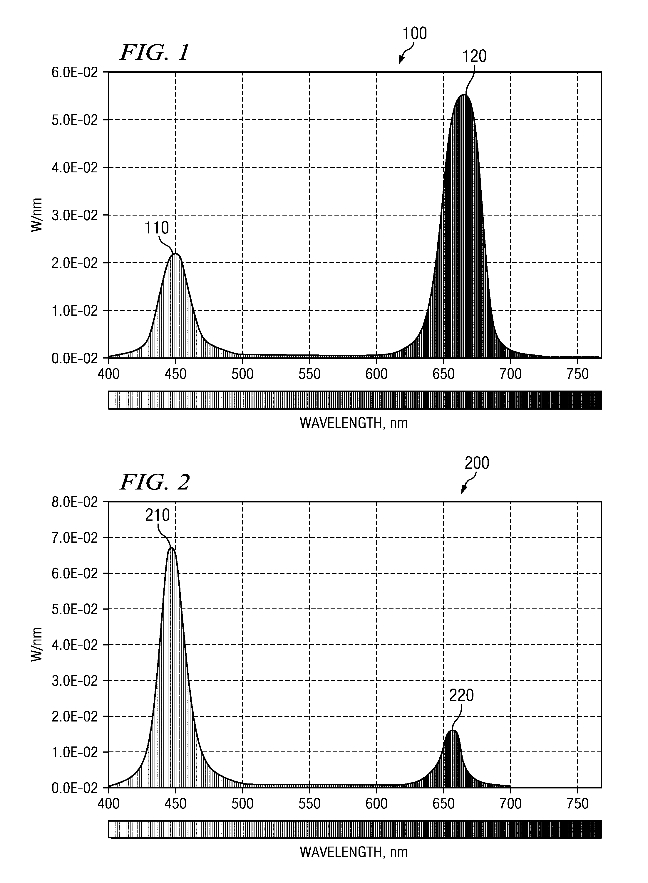 Plant growth lighting device and method