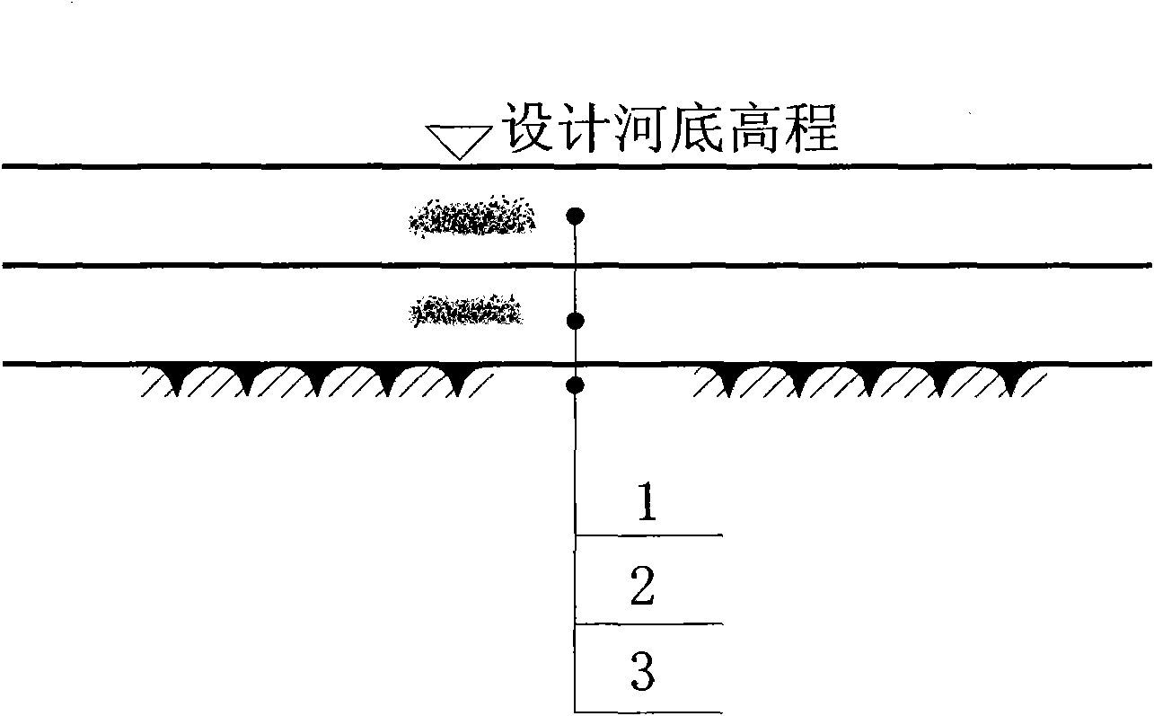 Ecological permeability-reducing method of sand channel