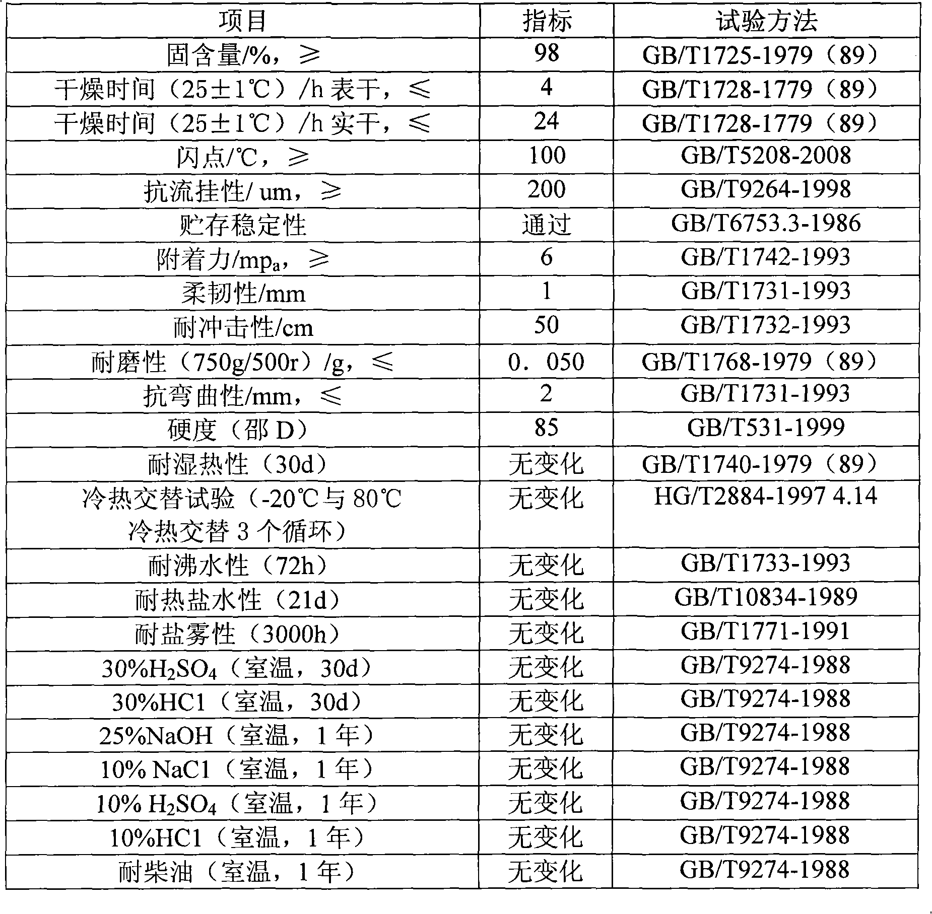 Heavy corrosion resistant, heat insulating and static conductive coating