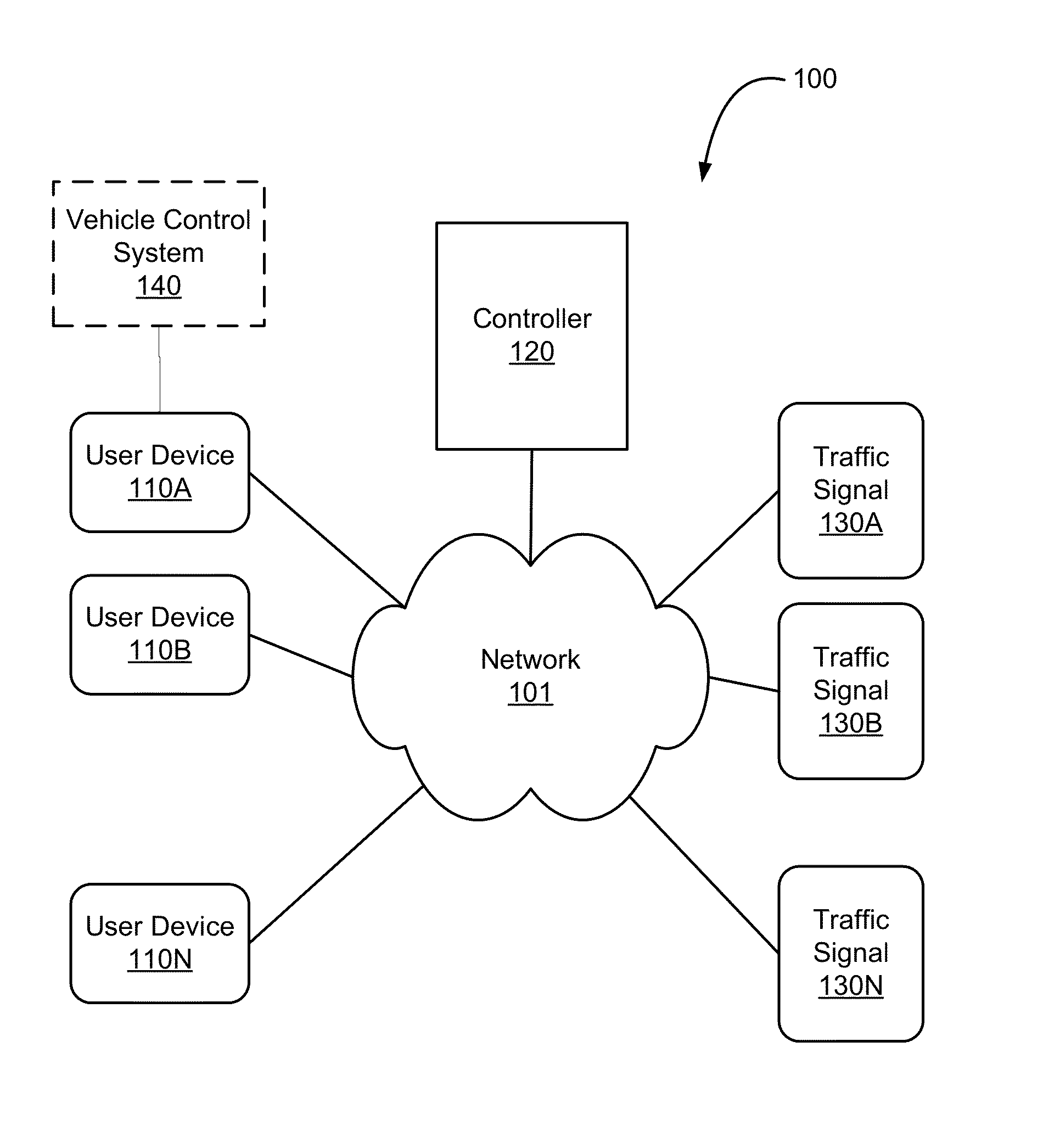 Network Security System with Application for Driver Safety System