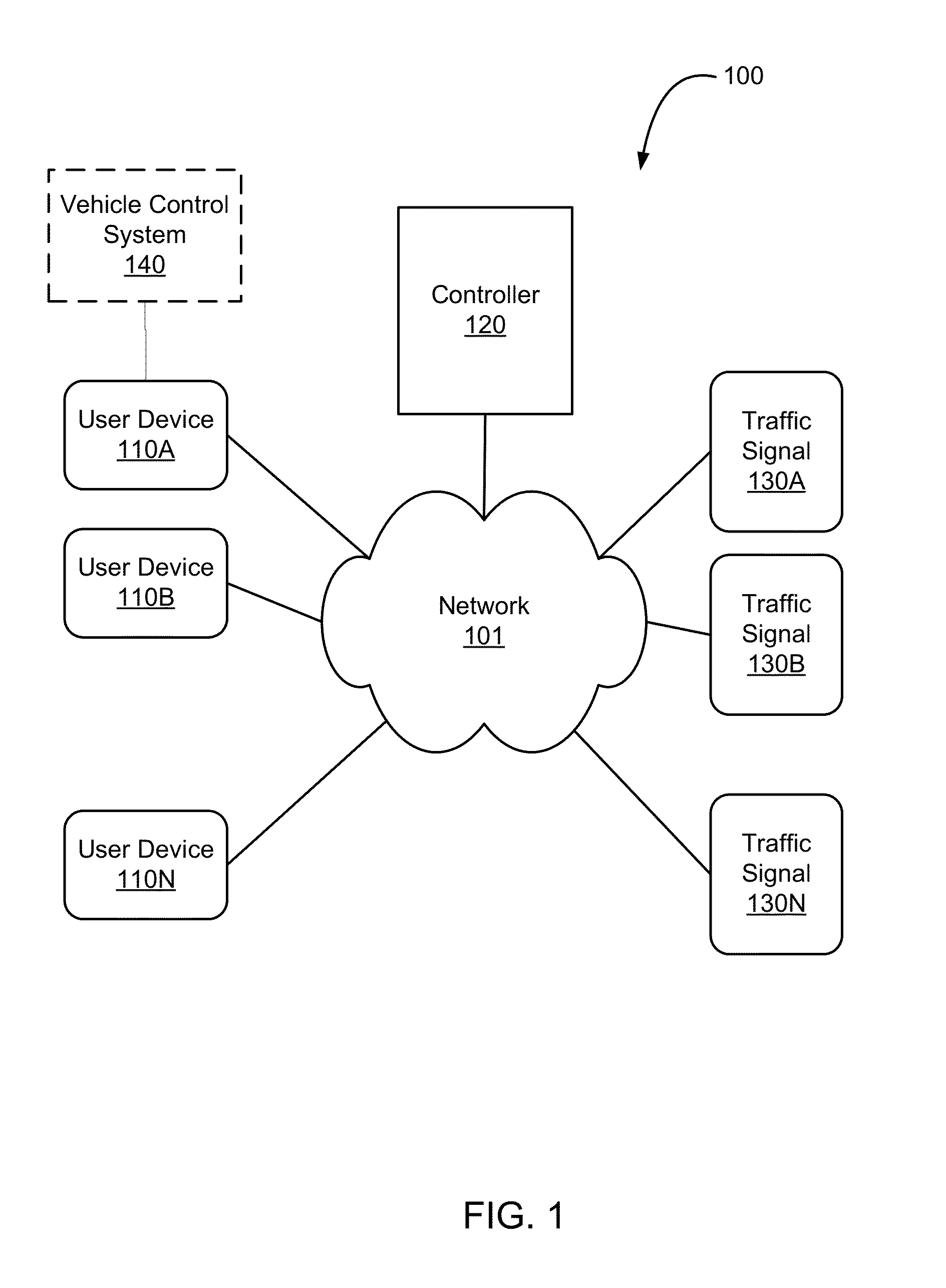 Network Security System with Application for Driver Safety System