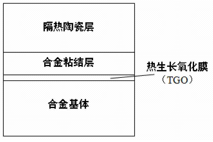 Precious metal particle dispersed toughened composite thermal barrier coating and its preparation method