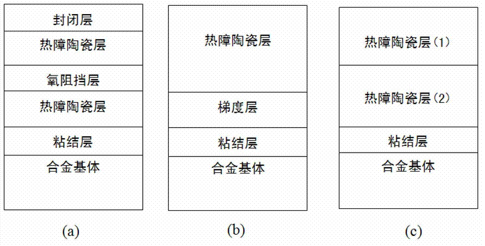 Precious metal particle dispersed toughened composite thermal barrier coating and its preparation method