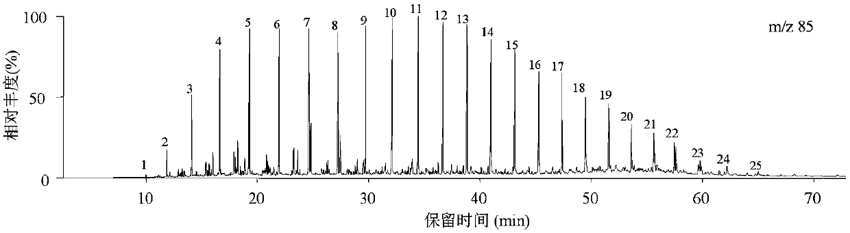 Crude oil density prediction method based on saturated hydrocarbon biomarker parameters