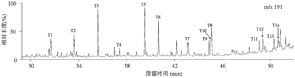 Crude oil density prediction method based on saturated hydrocarbon biomarker parameters