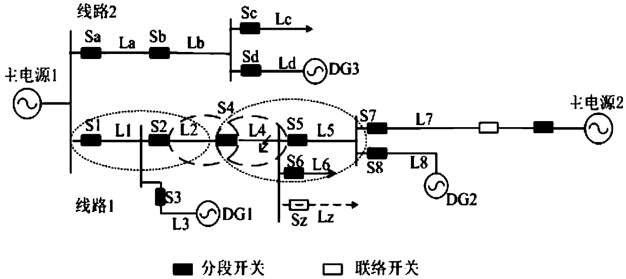 Distributed fault detection method for intelligent power distribution network