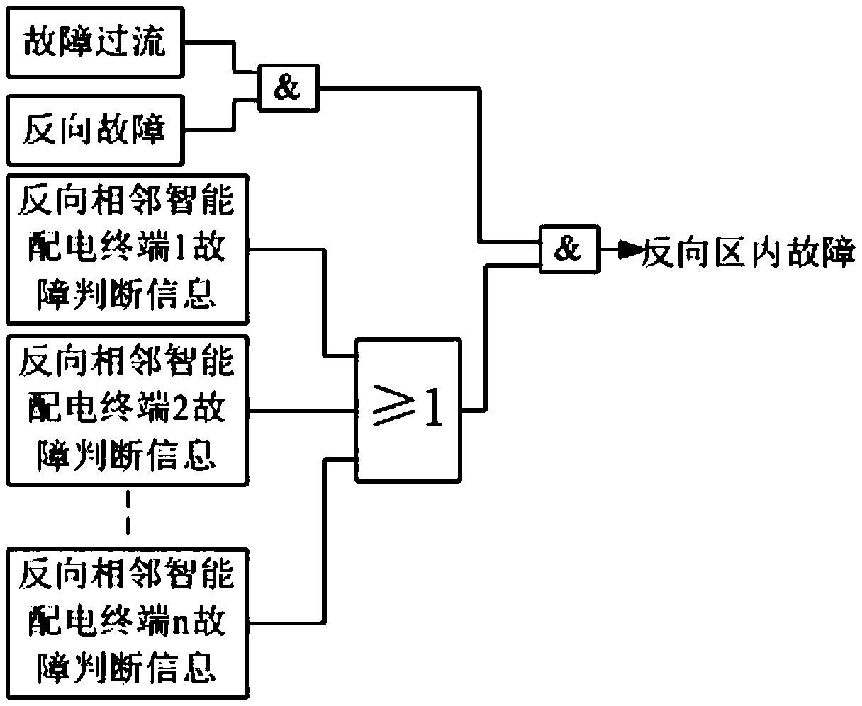 Distributed fault detection method for intelligent power distribution network