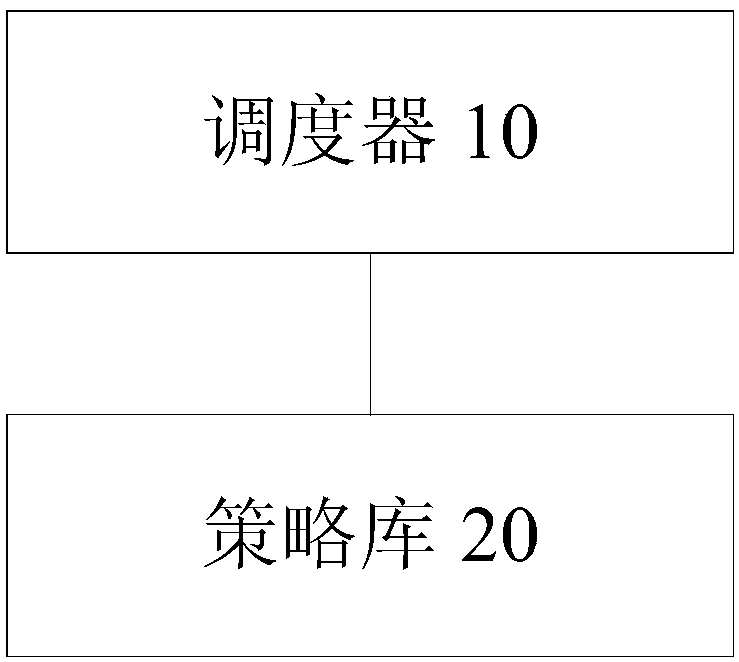 Resource management method and system