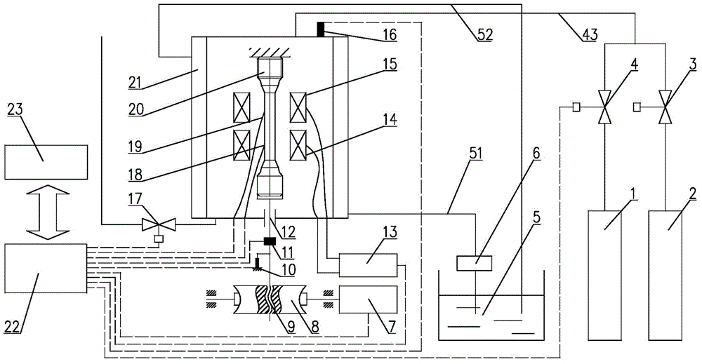 Device for testing material properties in high-temperature hydrogen environment