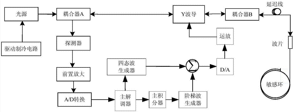 Modem method for suppressing luminous power fluctuation used for optical fiber current transducer