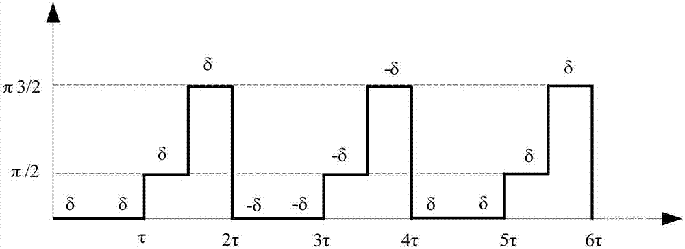 Modem method for suppressing luminous power fluctuation used for optical fiber current transducer