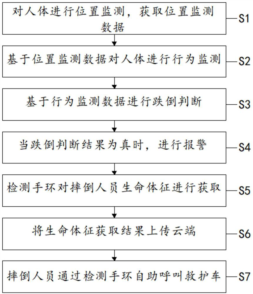 Person falling-down identification method