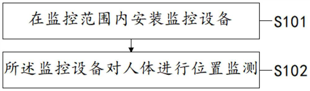 Person falling-down identification method