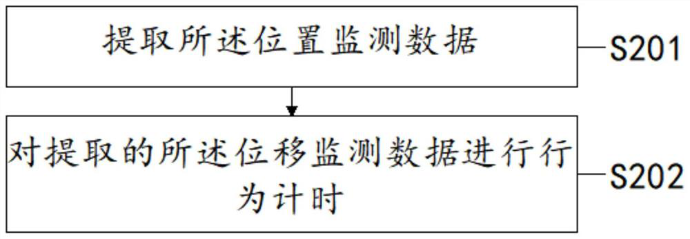 Person falling-down identification method