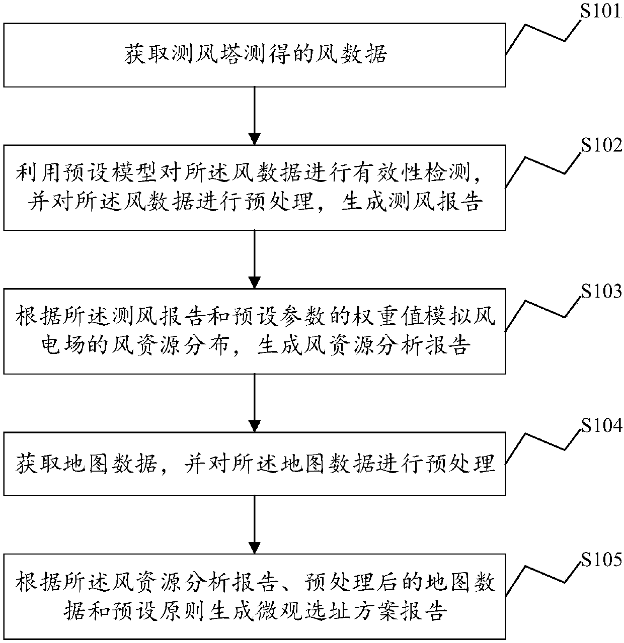 Wind resource assessment method and system, and computer readable storage medium