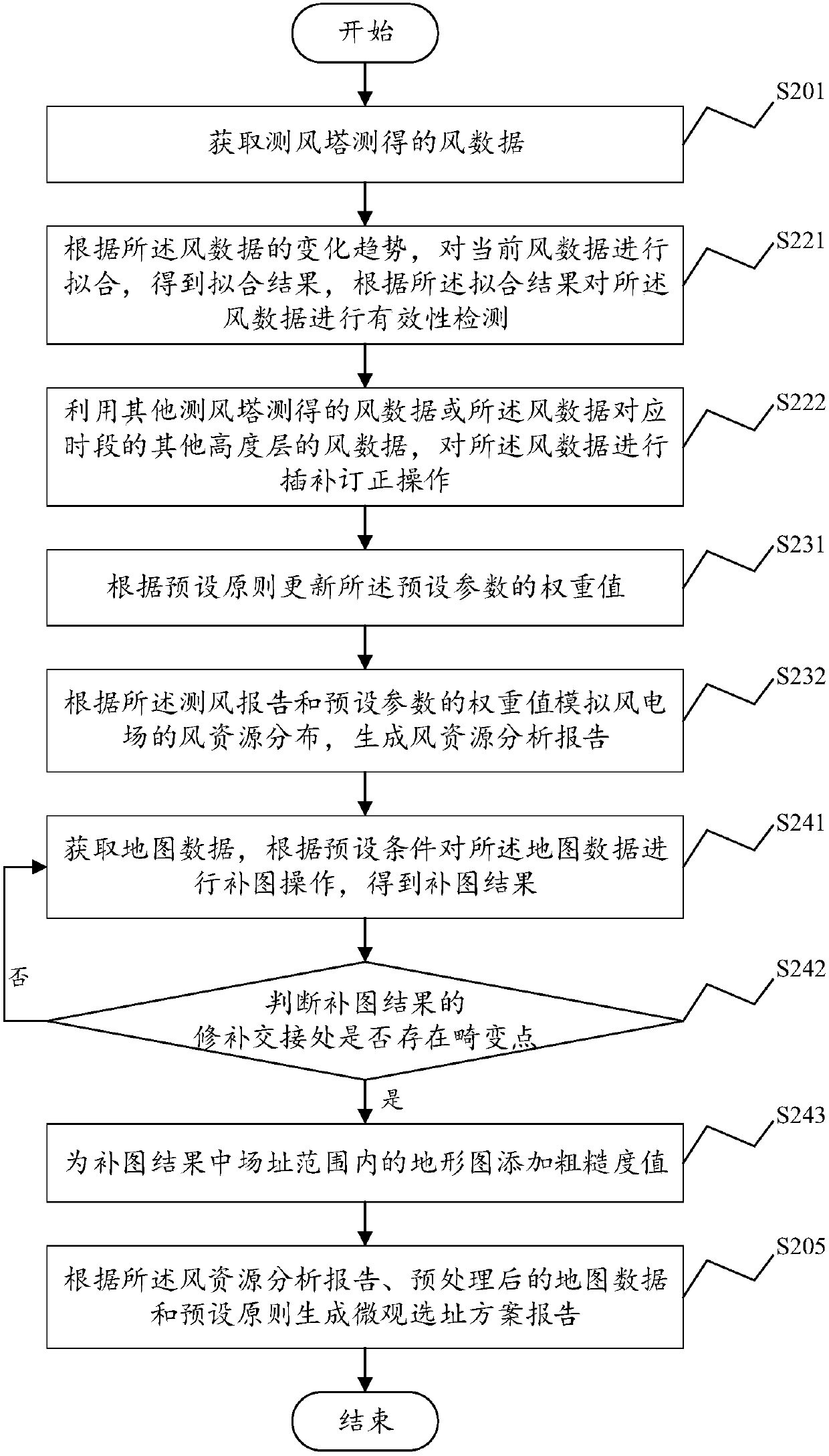 Wind resource assessment method and system, and computer readable storage medium