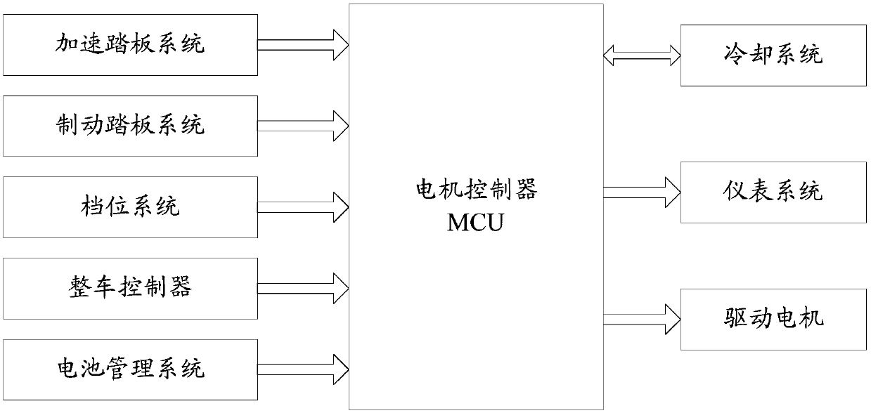 Temperature control method and device of electric car drive motor and electric car