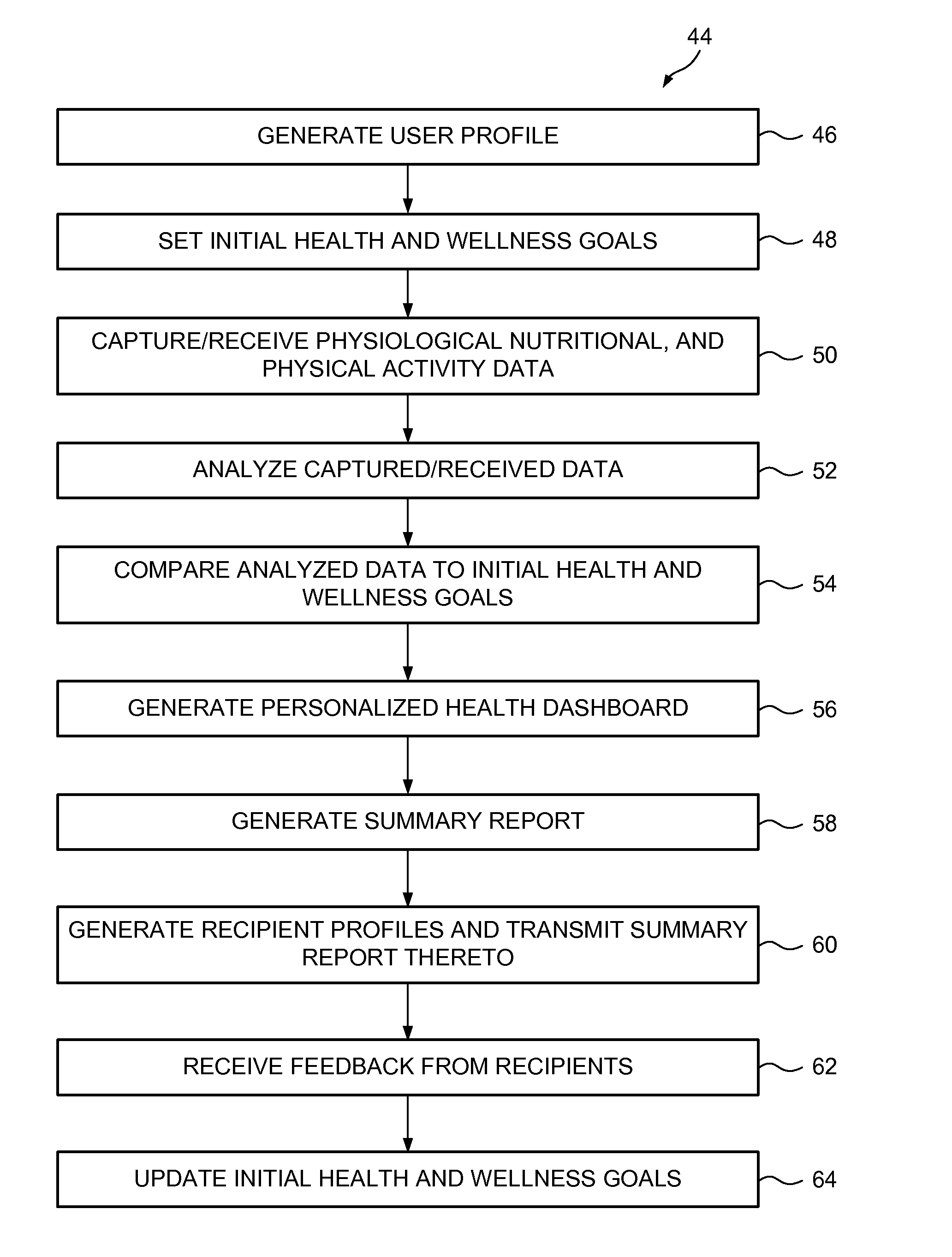 System and method for management of personal health and wellness