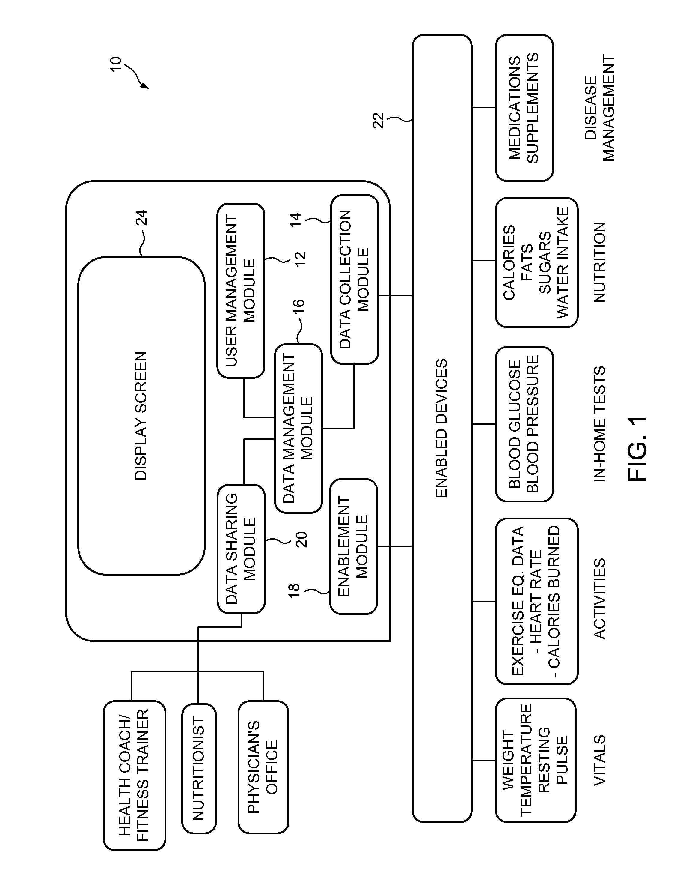 System and method for management of personal health and wellness