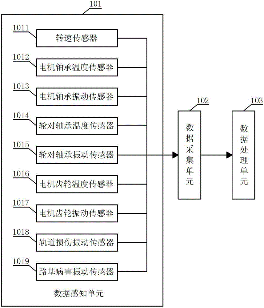 A railway dynamic detection system