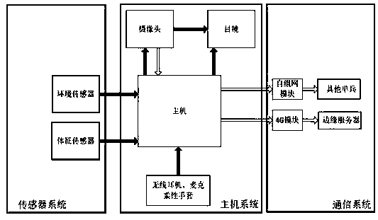 Battlefield situation sharing and target identification system