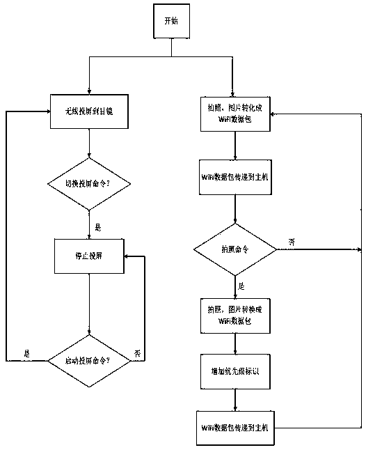 Battlefield situation sharing and target identification system