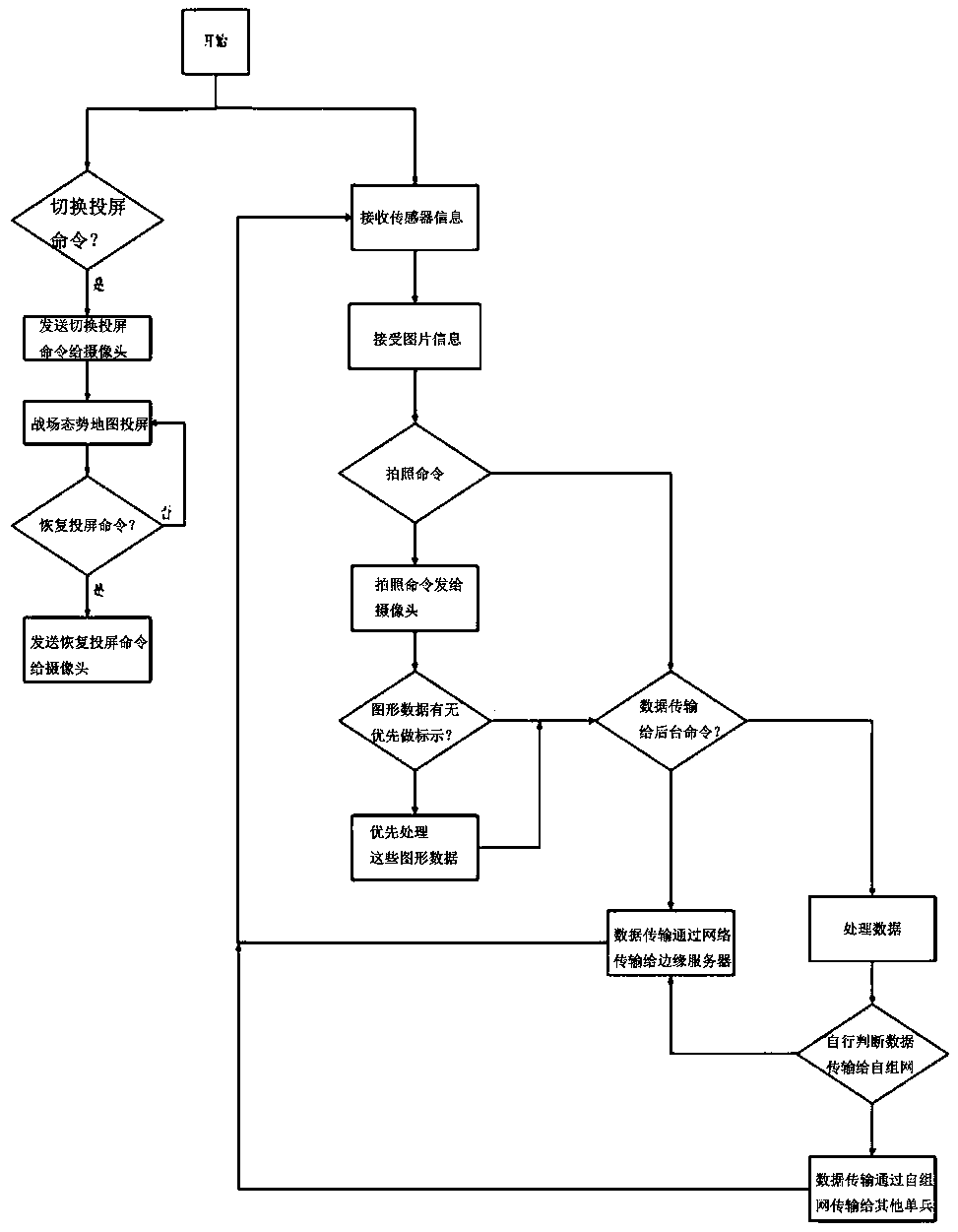 Battlefield situation sharing and target identification system