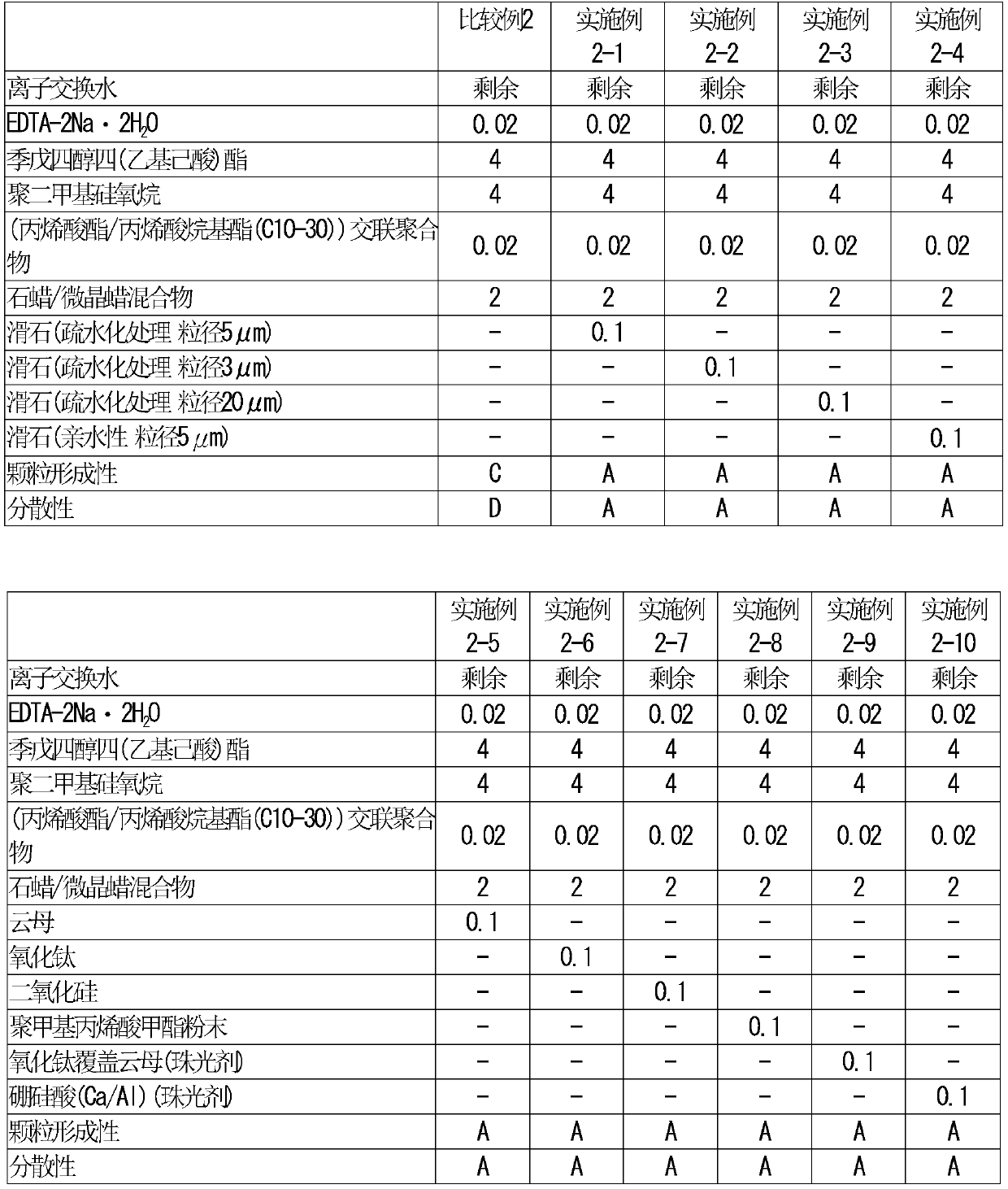 Oil-in-water emulsion composition