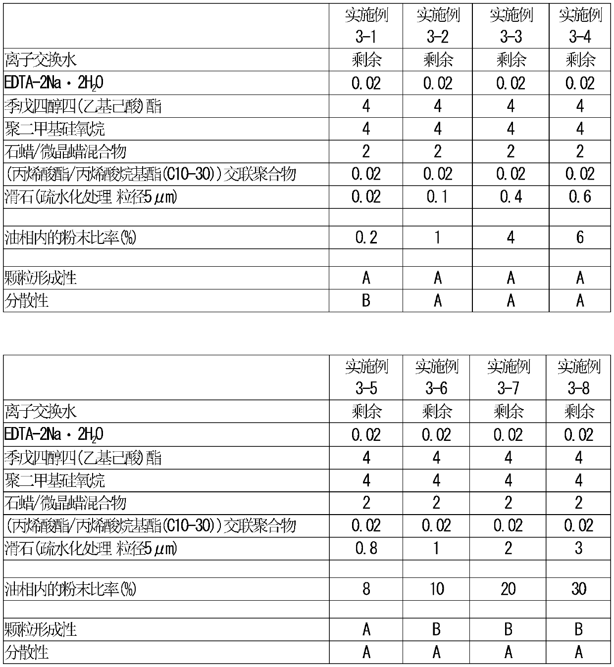 Oil-in-water emulsion composition