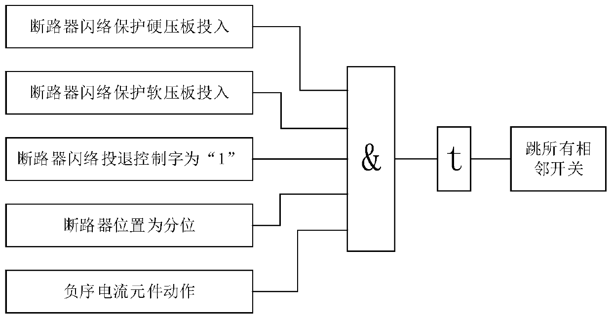 A Relay Protection Method for Preventing Damage to Transformer Due to Circuit Breaker Flashover