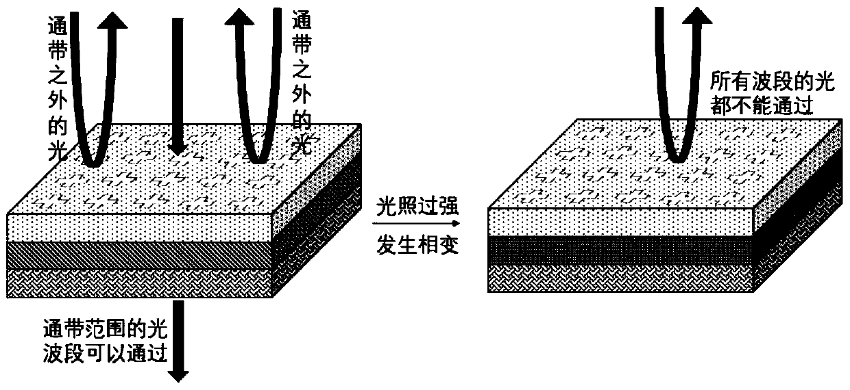 Intelligent infrared light switch for infrared window material and manufacturing method