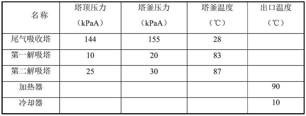 Treatment system and treatment method for divinyl benzene production tail gas