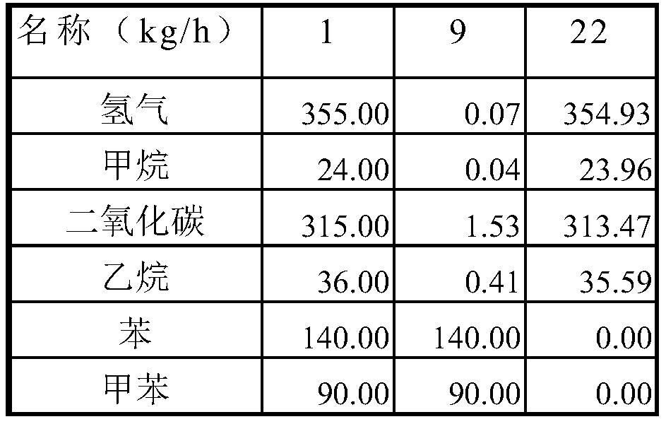 Treatment system and treatment method for divinyl benzene production tail gas