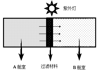 Preparation method of sandwich type anti-microbial composite nanometer filtering material for scavenging formaldehyde with high efficiency and low resistance