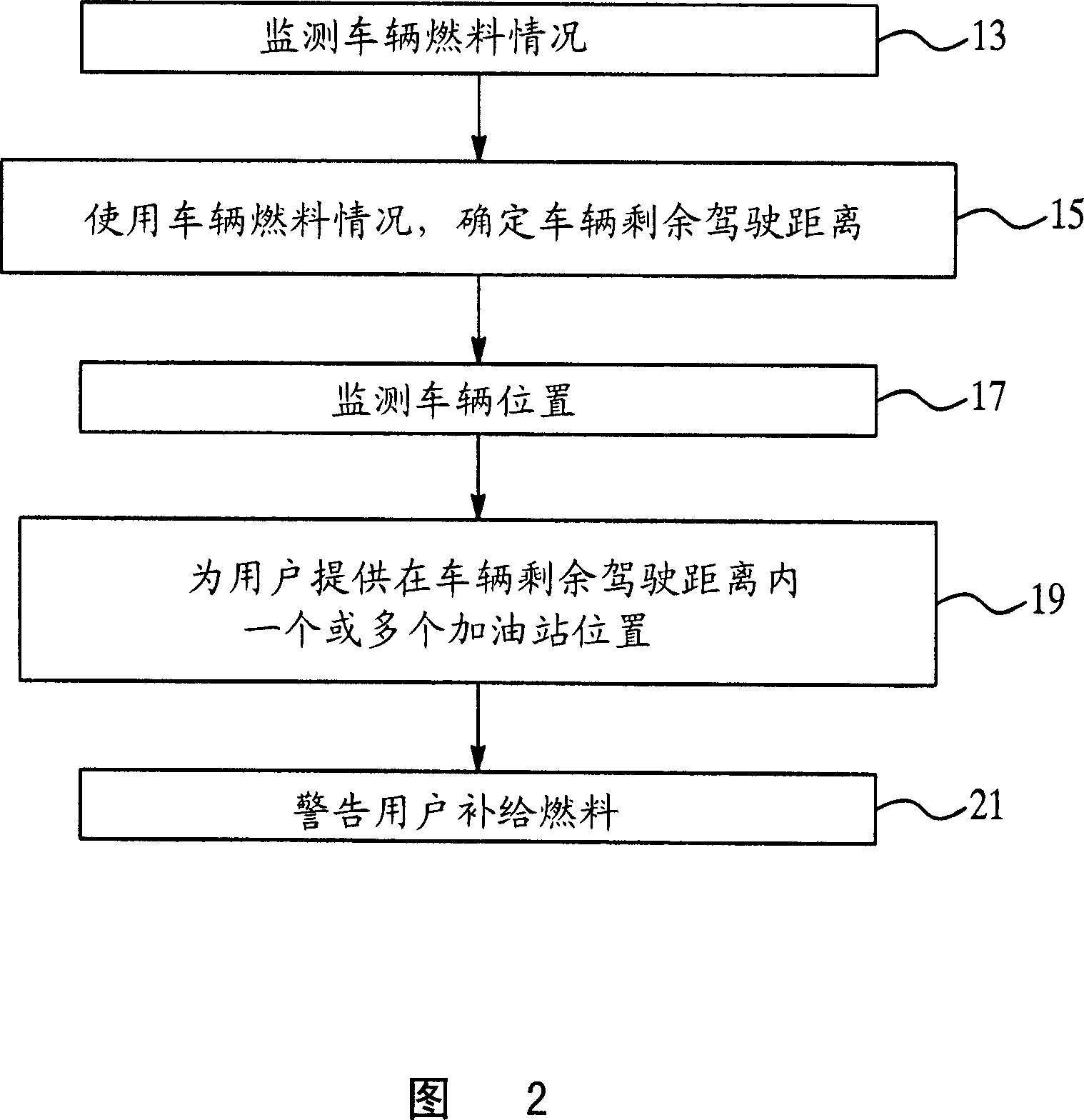 Method for alerting a vehicle user to refuel prior to exceeding a remaining driving distance