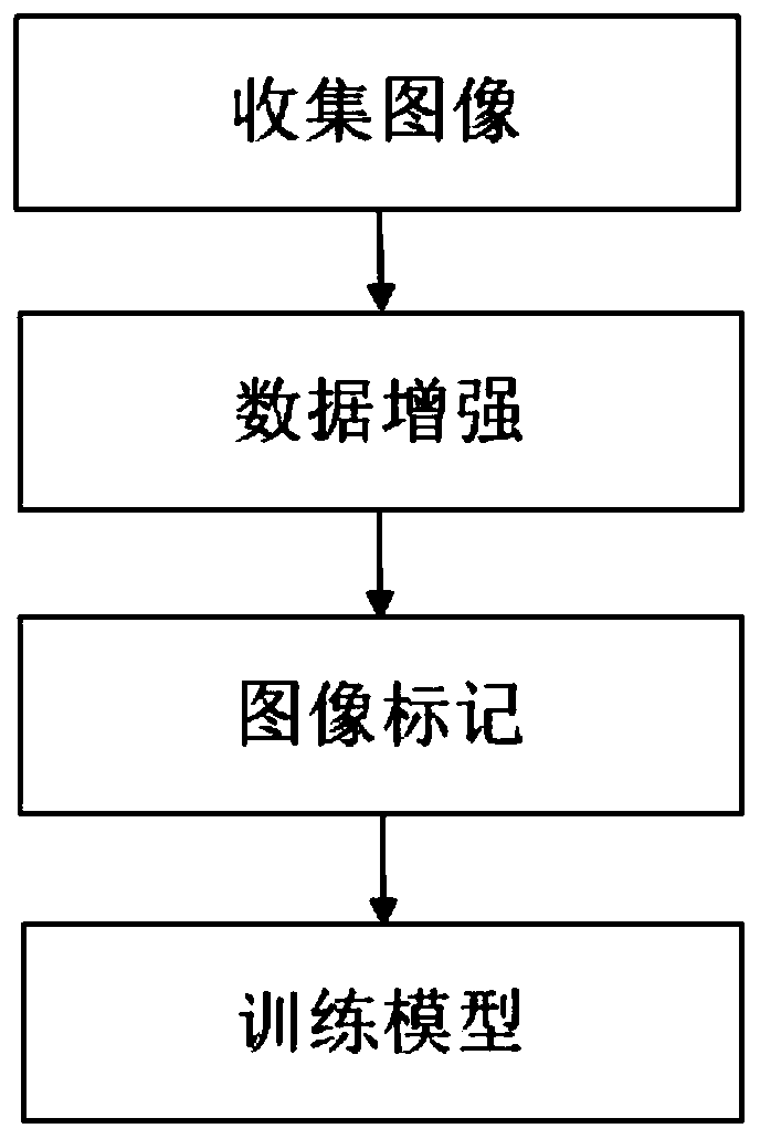 Water falling detection and rescue control system based on deep learning