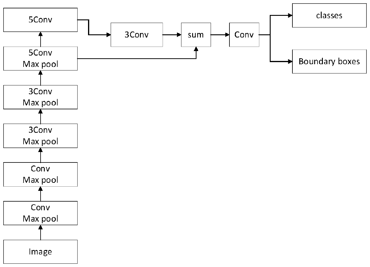 Water falling detection and rescue control system based on deep learning