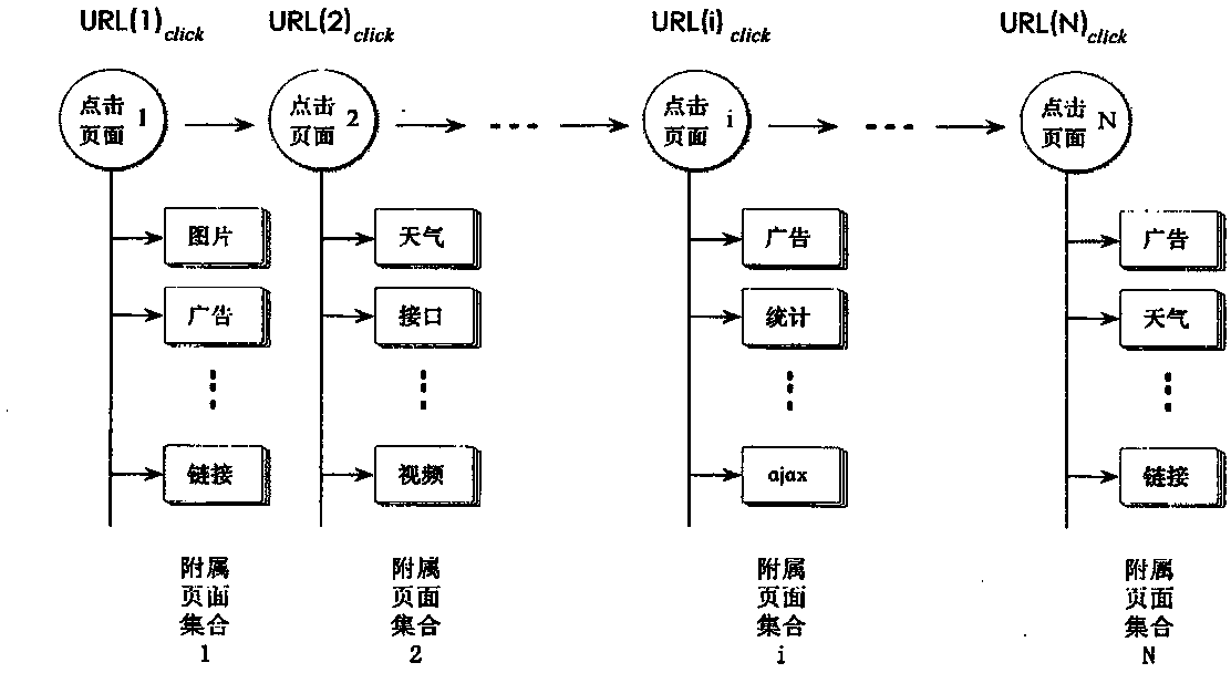 Method for analyzing active access behaviors of internet users