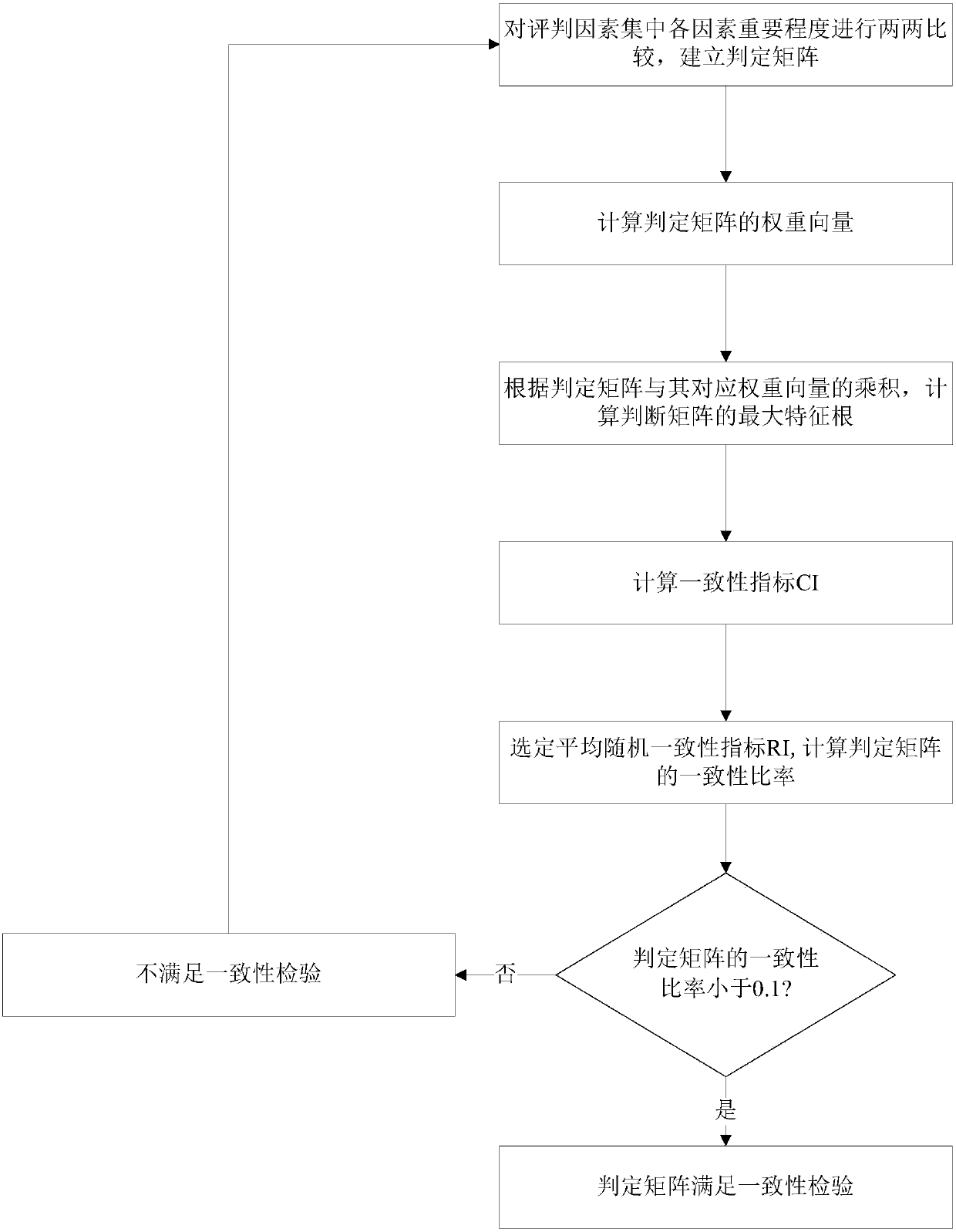 A classification method for mine pressure appearance in working face with hard roof