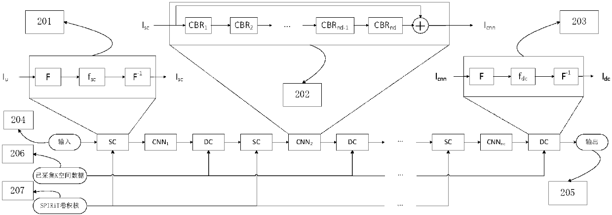 Magnetic resonance multi-channel reconstruction method based on deep learning and data self-consistence