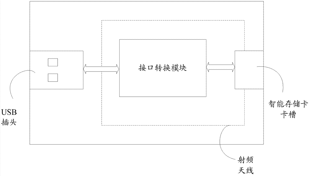 Device assisting intelligent storage card in achieving multiple functions