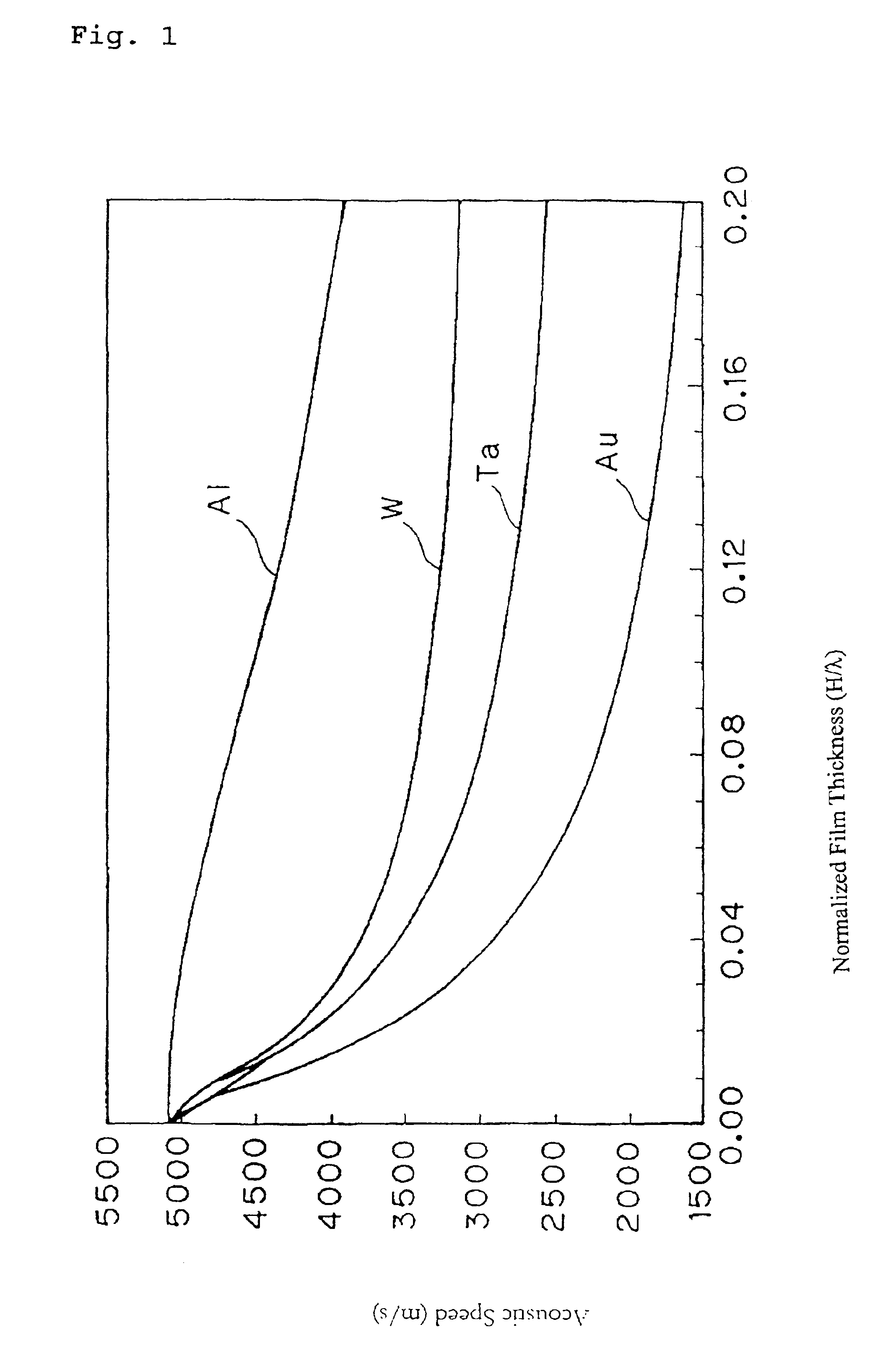 Surface acoustic wave device and electronic device using the same