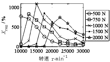 A method for predicting the stability of an angular contact ball bearing retainer