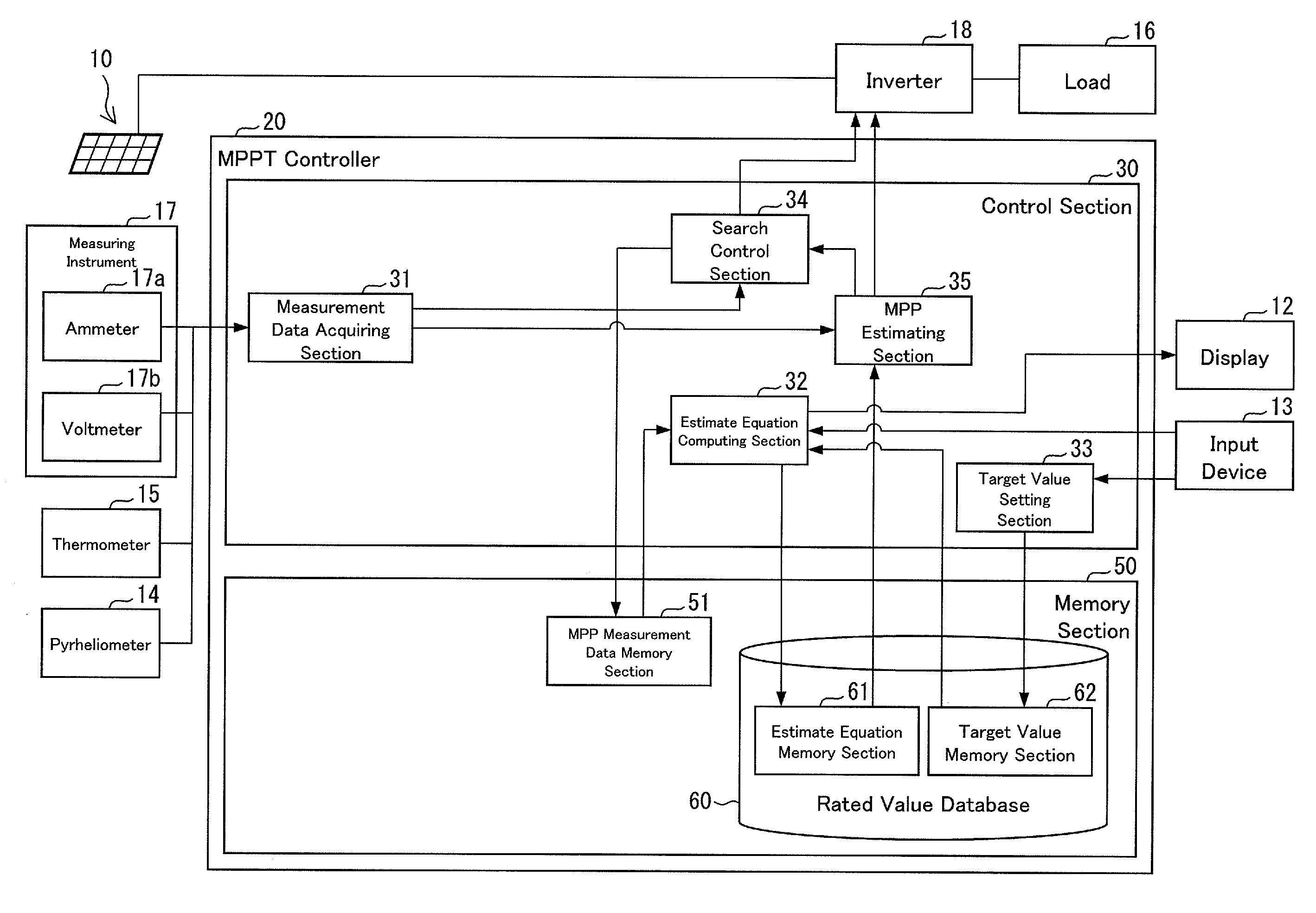 Mppt controller, solar battery control device, solar power generation system, mppt control program, and control method for mppt controller