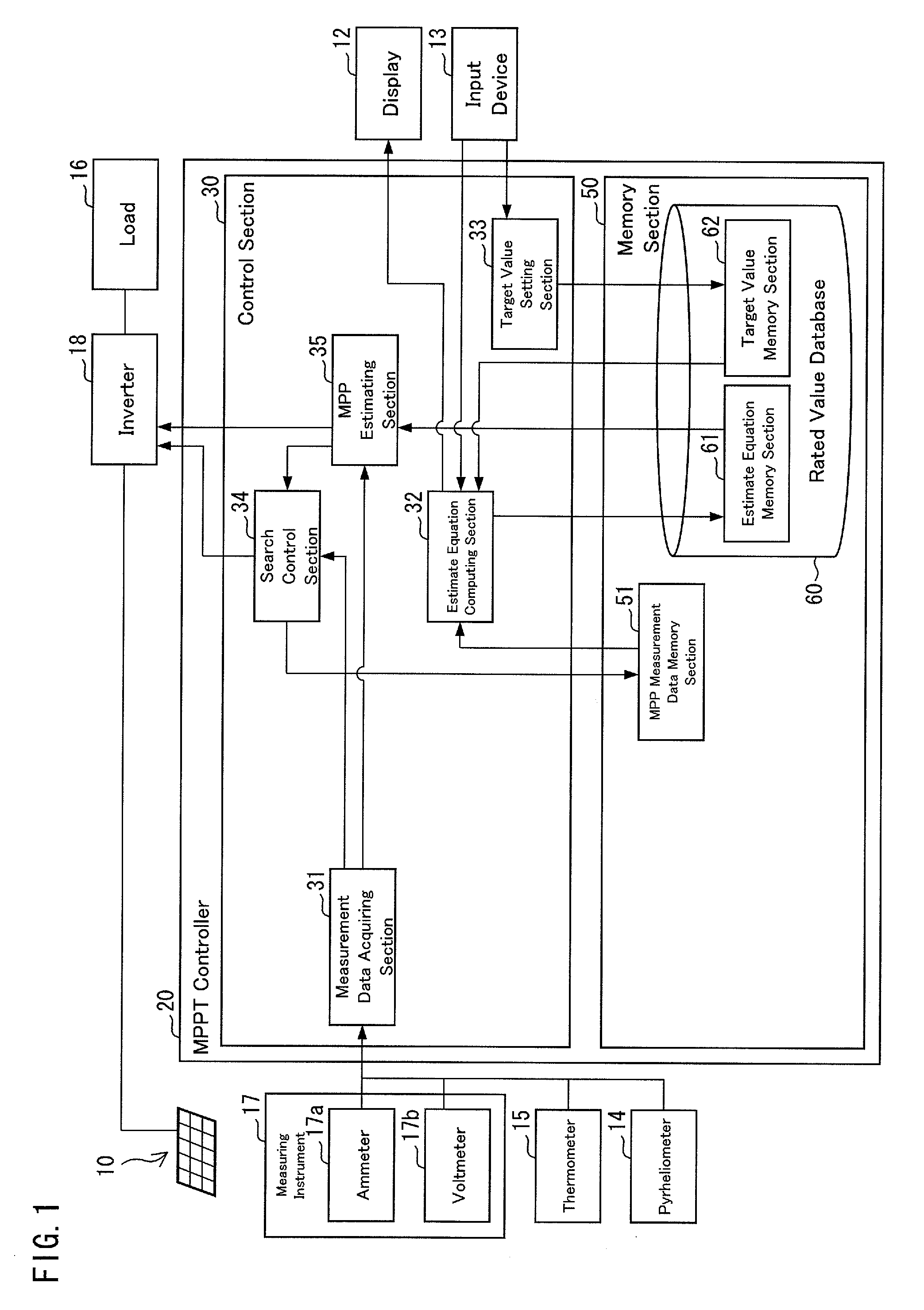 Mppt controller, solar battery control device, solar power generation system, mppt control program, and control method for mppt controller