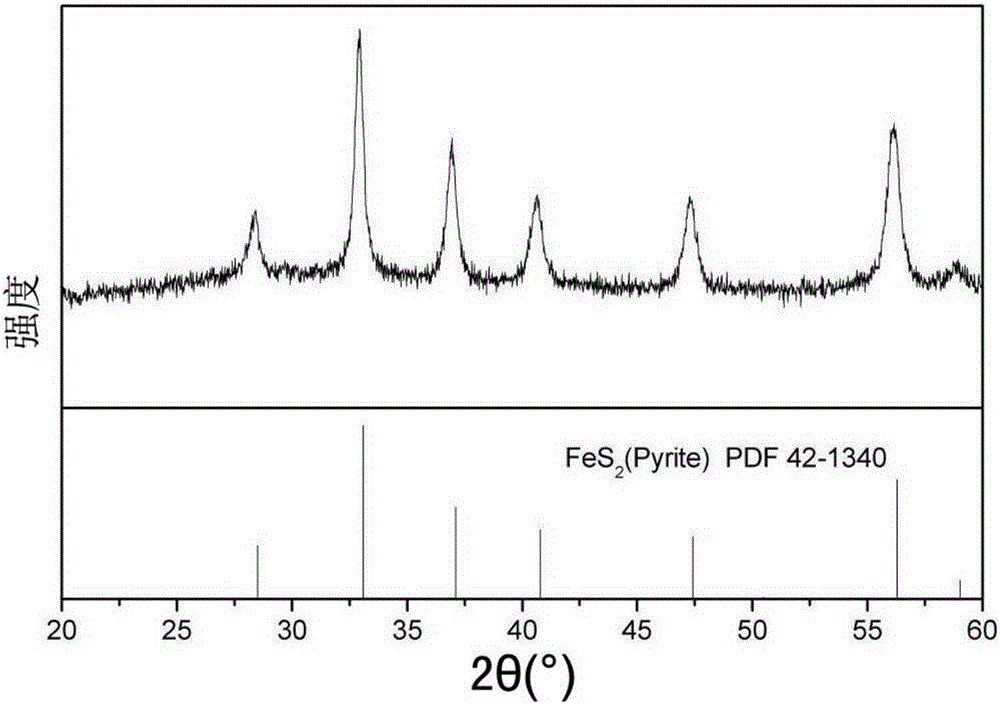 Controllable preparation method of multielement sulfide semiconductor nano-material