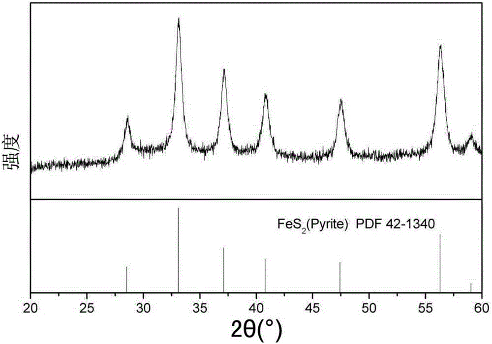 Controllable preparation method of multielement sulfide semiconductor nano-material