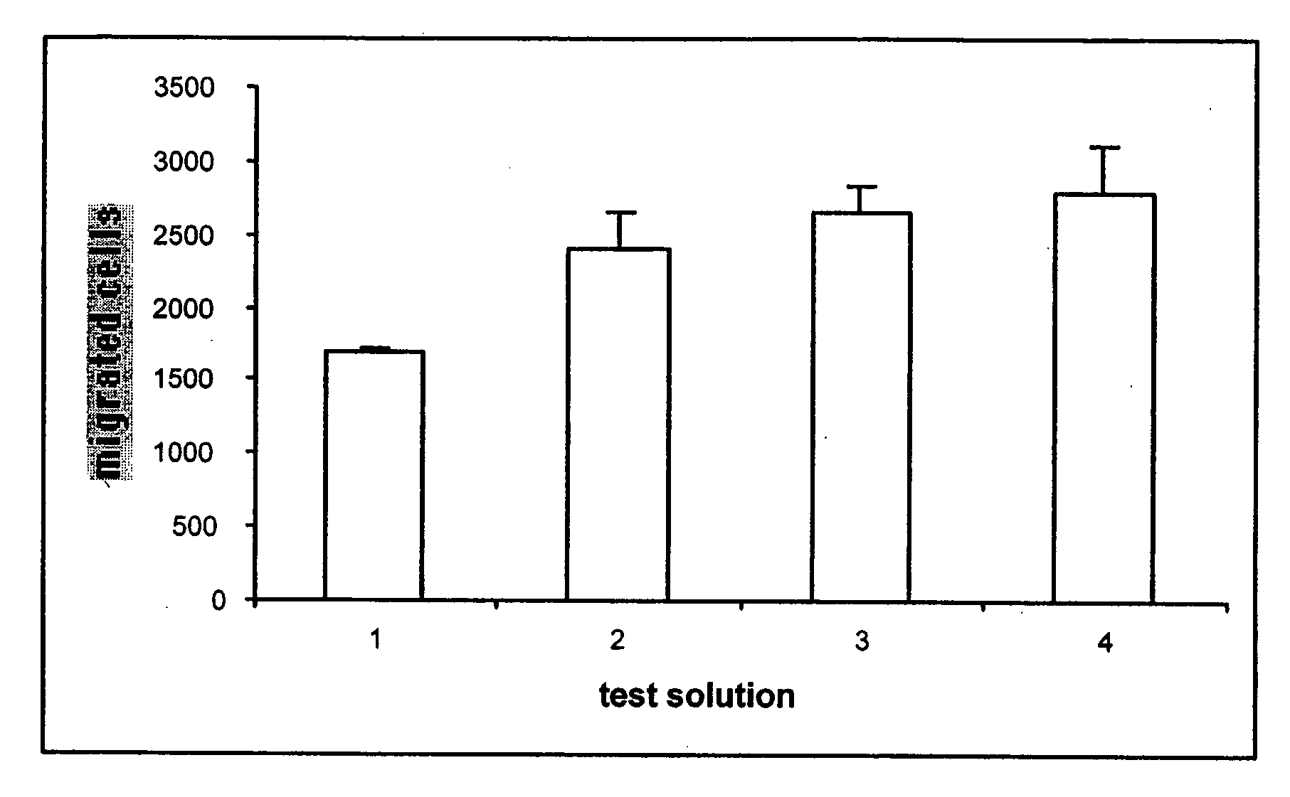 Hydrazide compounds with angiogenic activity