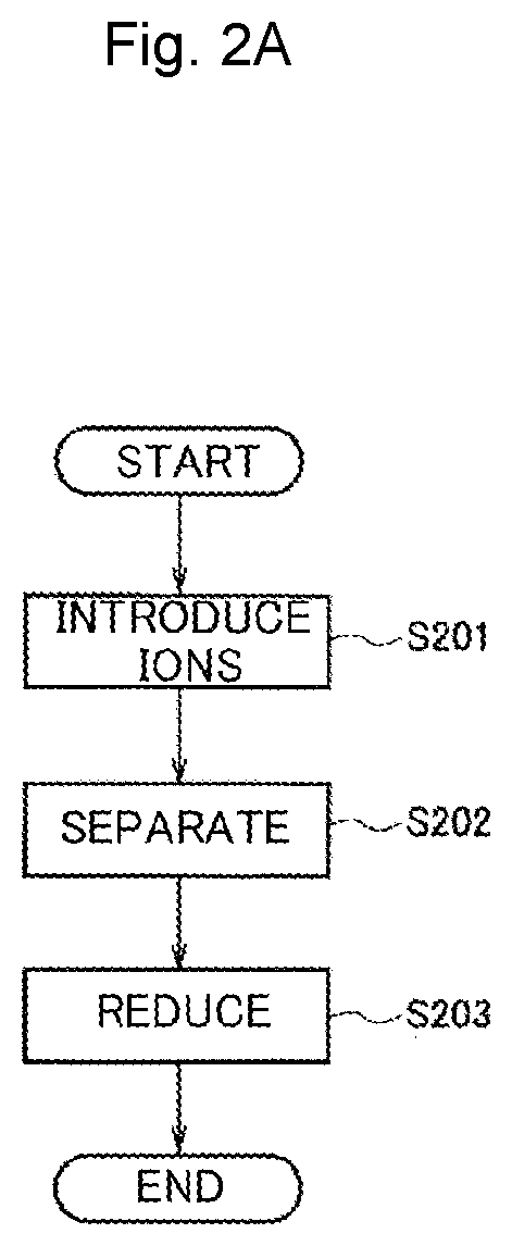 Protein Template Dispersion, Method of Producing Protein Template Dispersion, and Method for Producing Alloy Nanoparticles